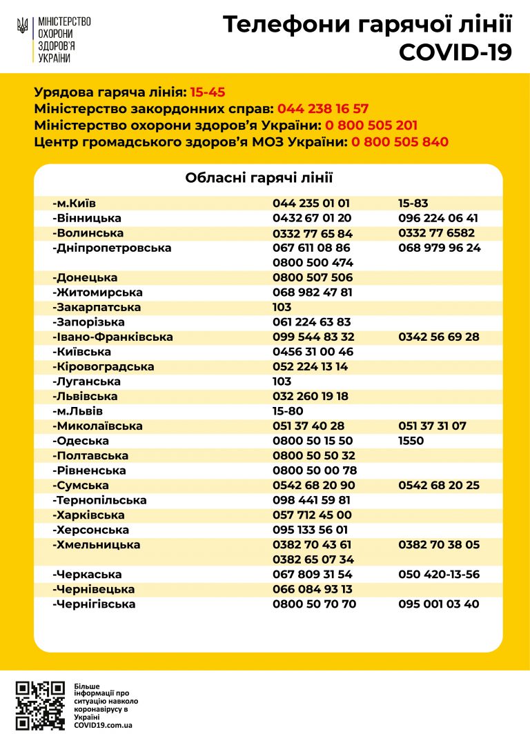 За приховування випадків підтвердження коронавірусної інфекції у закладів охорони здоров’я відкликатимуть ліцензії, – МОЗ