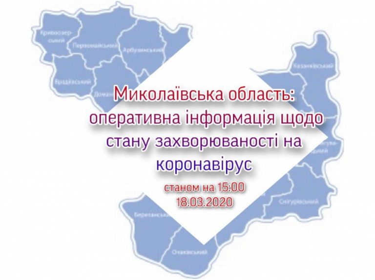 Оперативна інформація щодо стану захворюваності на коронавірус по Миколаївській області