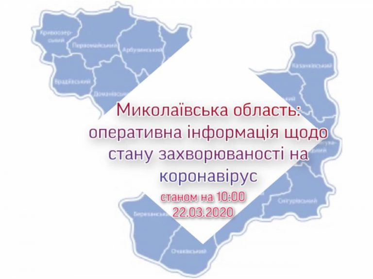 Миколаївська область: оперативна інформація щодо стану захворюваності на коронавірус
